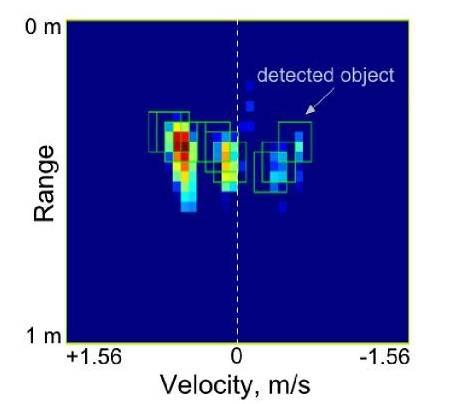超声波PK电磁波,谁在空间交互上更胜一筹