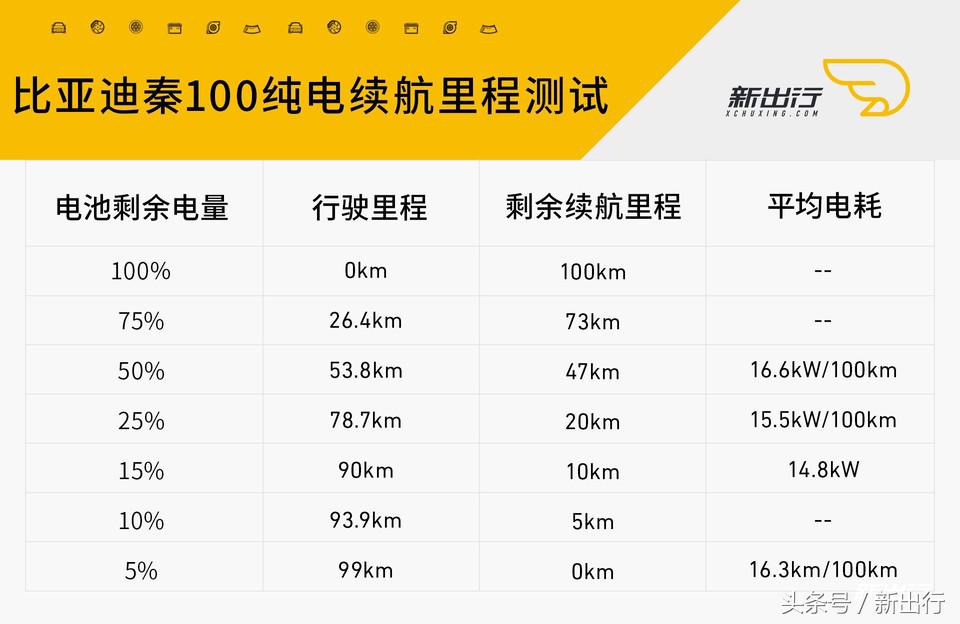 比亚迪秦plusdmi试驾0到100加速,比亚迪秦80和秦100有什么区别