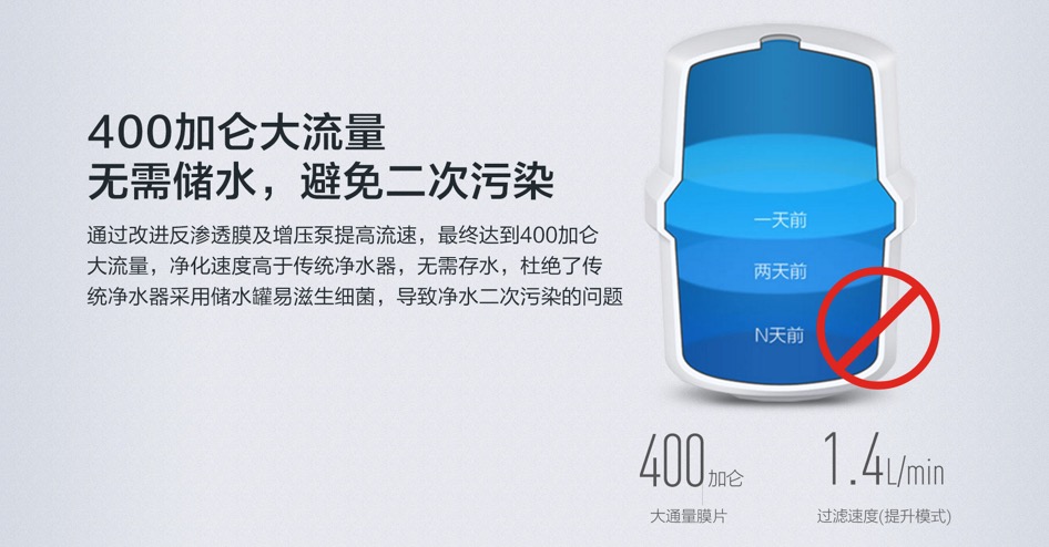 小米净水器橱下式“惠”迎22日世界水日