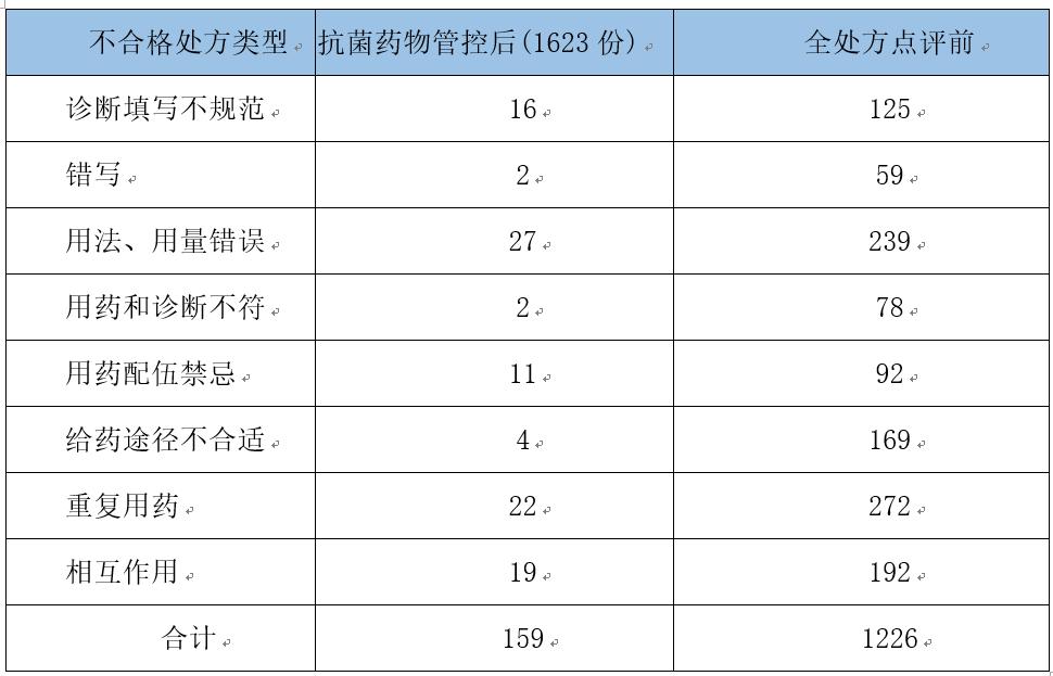 走在药师法前面,医院药事管理软件提升茶山医院药学水平