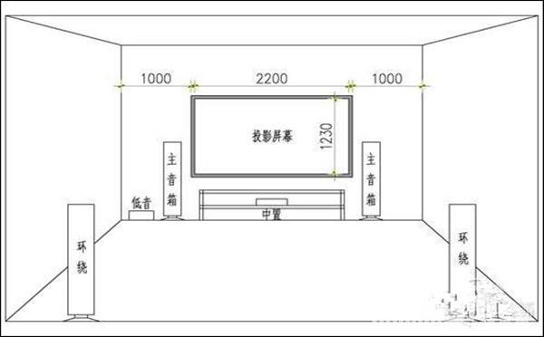 家庭影院装修布线预埋,5.1家庭影院投影装修布线方案