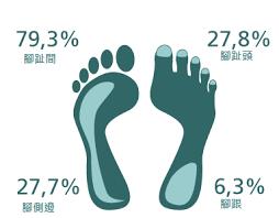 糖友出现了并发症信号怎么办,糖友早期并发症的表现