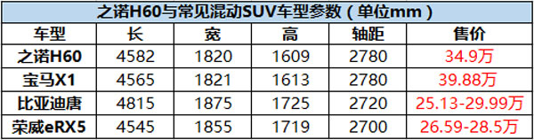 之诺60h优惠,华晨之诺60h报价