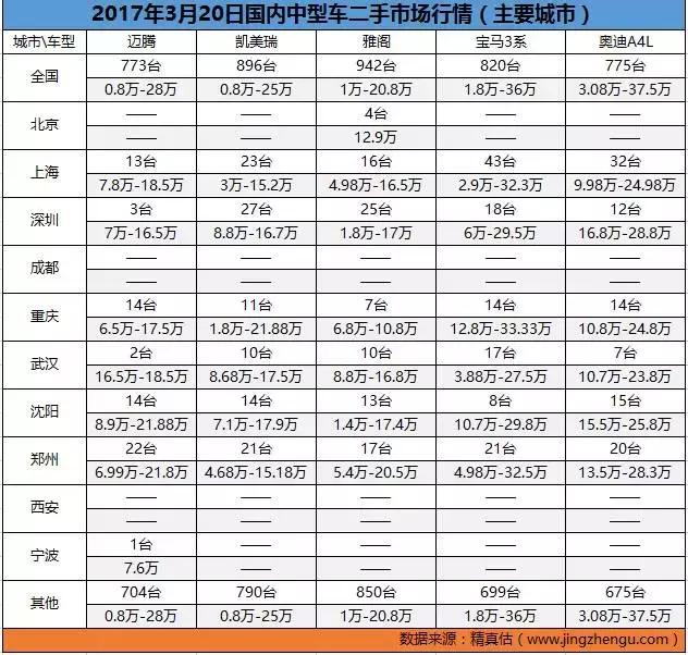 二手车市场最不愁卖的车,二手车价格实惠的汽车