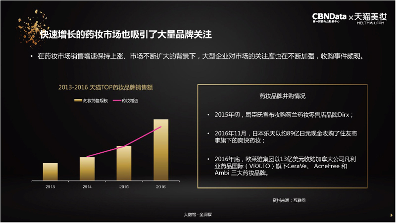 晓霞走市场：“敏感修复”会是下一个IP品类吗？