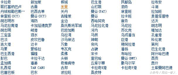 国际海运航线及其船期表,目前有哪些国际海运航线