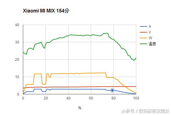 oppor9测评充电,充电五分钟通话两小时的oppo手机