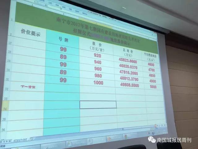 沙井刚拍出的地块,沙井新拍地块