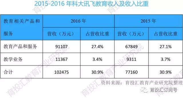 语音识别机器人龙头股,ai智能语音领航者科大讯飞