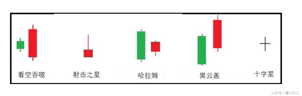 外汇短线交易判断波段,外汇短线操作都看哪些指标