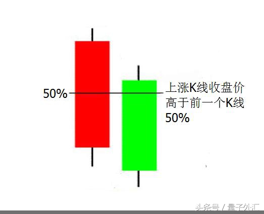 外汇短线交易判断波段,外汇短线操作都看哪些指标