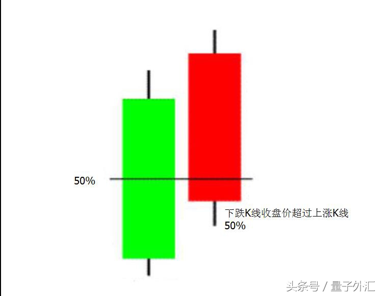 外汇短线交易判断波段,外汇短线操作都看哪些指标