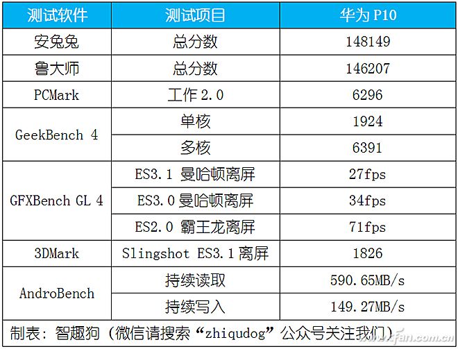 华为p10plus徕卡经典永不过时,华为p10的徕卡是真的吗