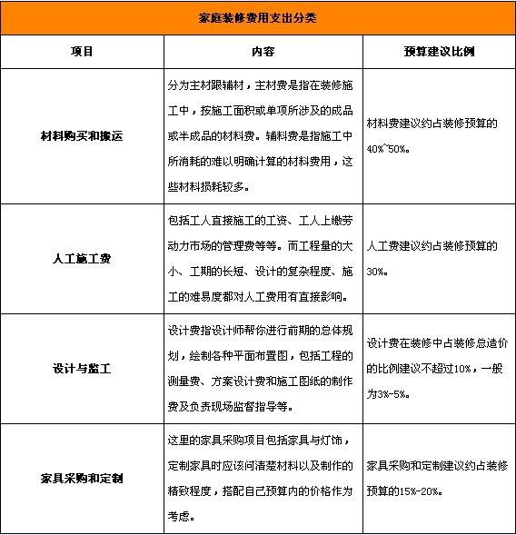 家装干货科普,家装干货讲解视频