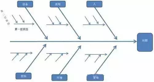 物流管理的十种方法,如何管理物流费用