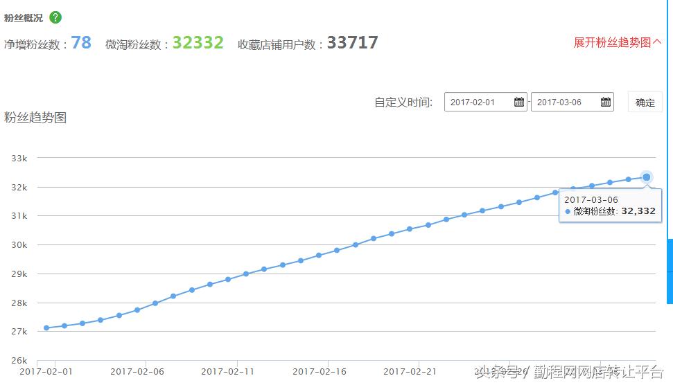 淘宝ifashion怎么选择风格,淘宝店铺如何入驻ifashion店铺