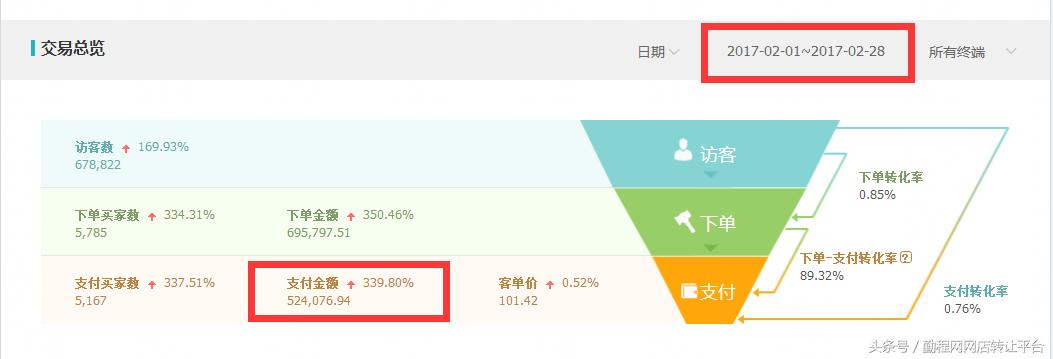淘宝ifashion怎么选择风格,淘宝店铺如何入驻ifashion店铺