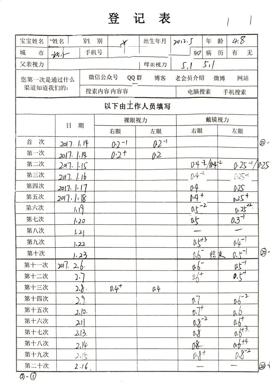 麻麻们相信吗?用15小时治好孩子弱视!