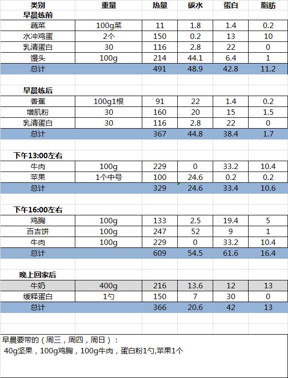 大史健身笔记第十一章,史大健身