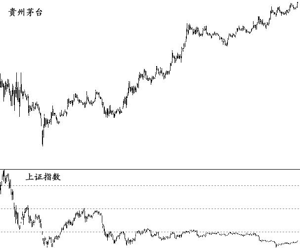 “股王”贵州茅台频刷新高记录，痴恋茅台多年的董宝珍却大喊白酒股的估值已经没有安全边际！意思是……