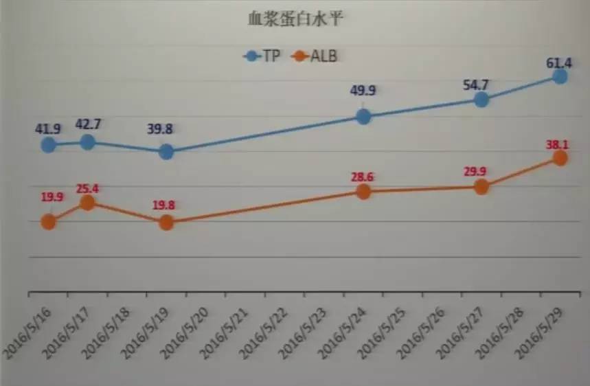 心脏增大引发的心衰能治好吗,急性心衰引起心脏扩大能治愈吗