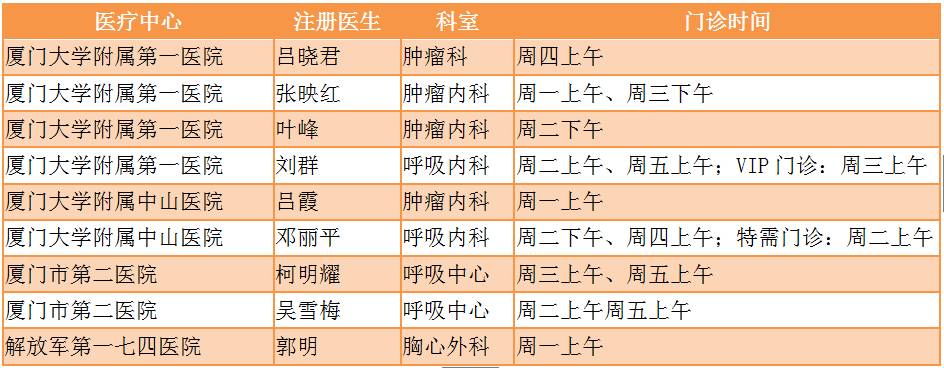 转院到省医院大病可以报销么,患癌症病人可以申请紧急救助吗