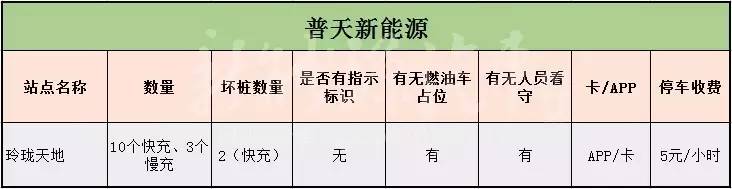 315曝光充电桩骗局,315曝光充电桩