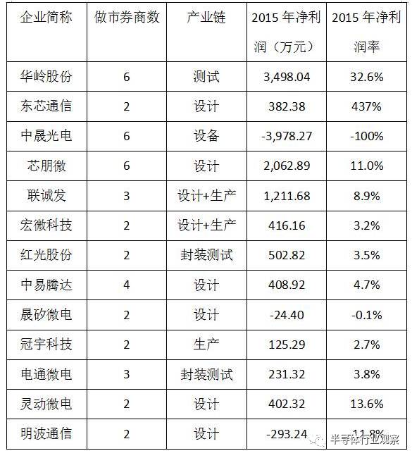 新三板概念,新三板概念股一览表