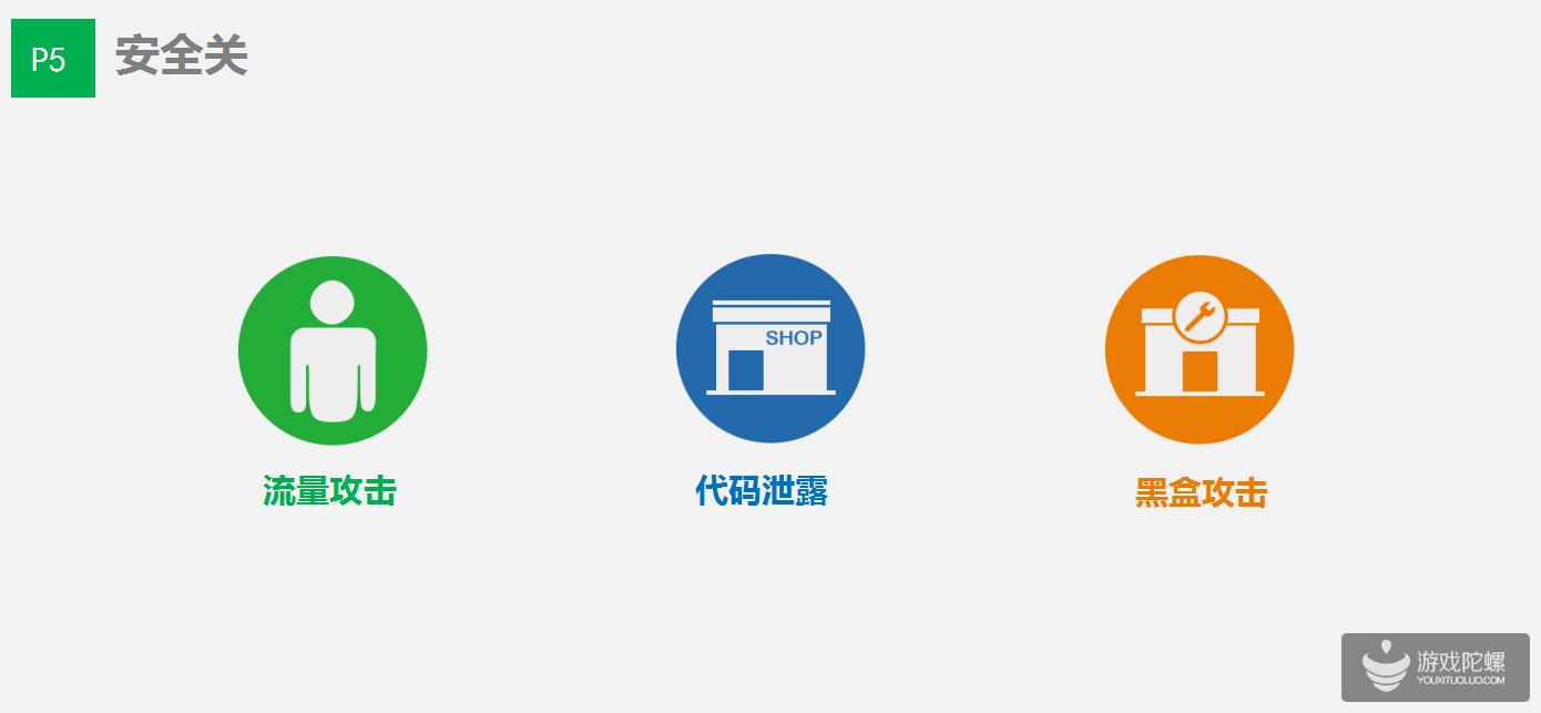 畅唐网络CEO潘广乐：14年经验做棋牌游戏最困难的5点！