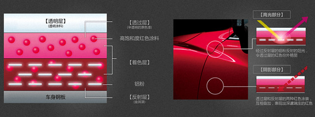 百度都搜不到的知识,汽车车漆养护知识