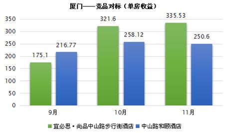 宜必思酒店一分为二,宜必思尚品酒店有哪些是免费的