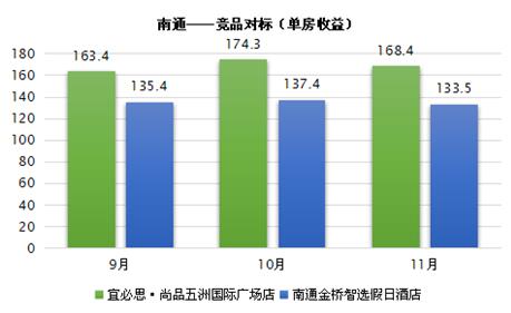 宜必思酒店一分为二,宜必思尚品酒店有哪些是免费的
