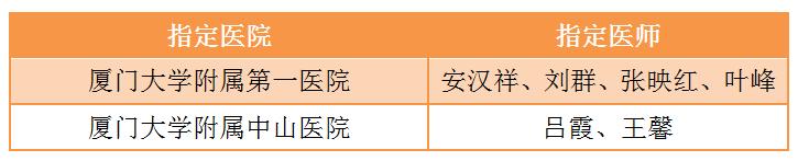 转院到省医院大病可以报销么,患癌症病人可以申请紧急救助吗
