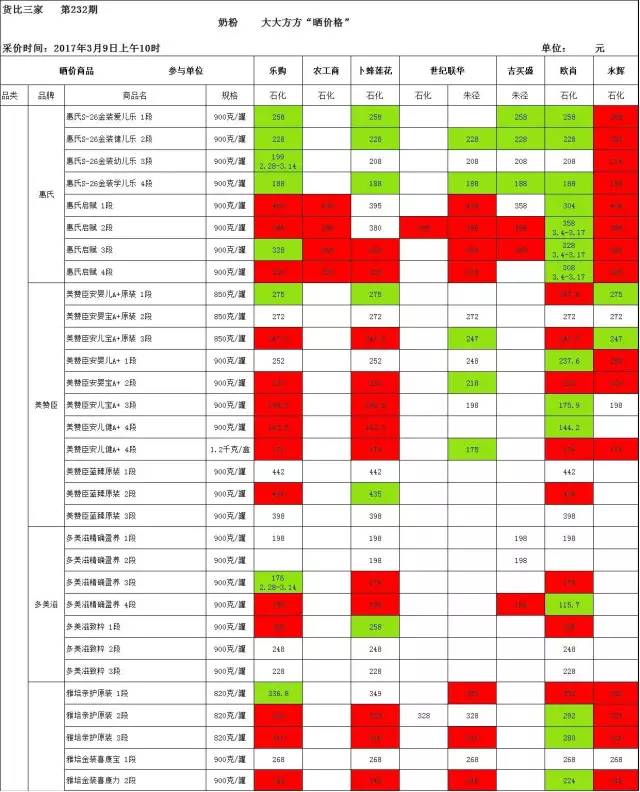 金山奶粉超市优惠,金山超市奶粉