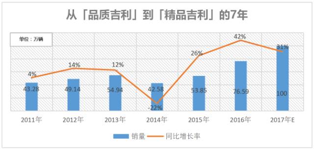 没有几次痛彻心扉的经历，走不进质量时代的大门！｜品牌故事