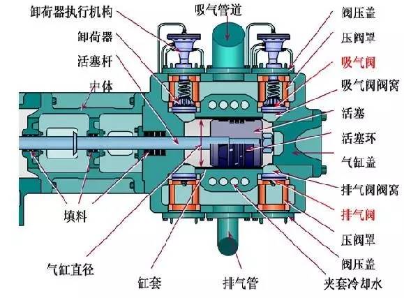 一分钟了解机器视频,压缩机基本知识