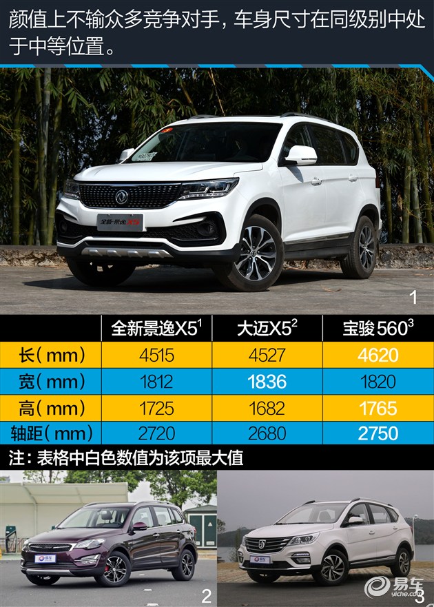 景逸x5性能,东风风行560测评