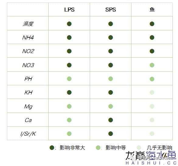 一招搞定水质问题,推荐一款好水