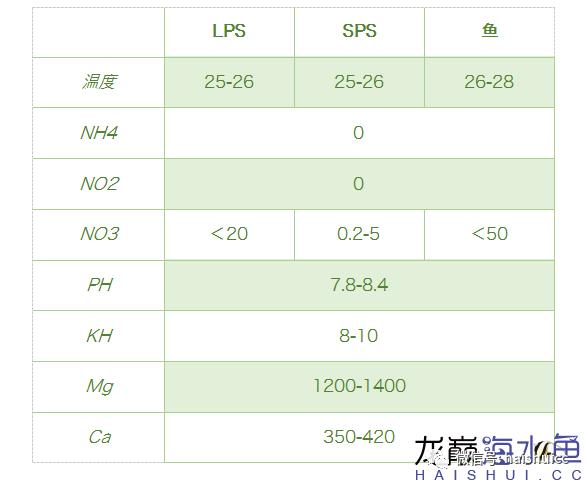 一招搞定水质问题,推荐一款好水