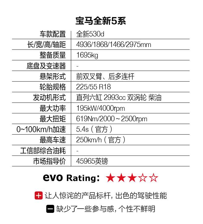 宝马5系混动版试驾视频最新,evo试驾第一视角