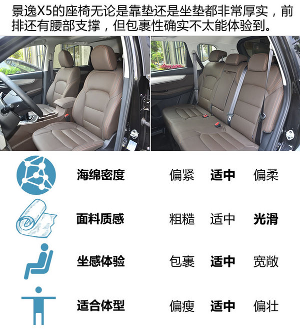 试驾东风景逸x5,14年东风景逸x5自动挡1.6试驾