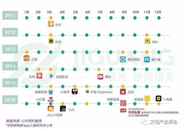 腾讯微视关闭,短视频风潮将退?