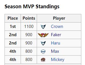 MVPMax——M开头辅助的传承