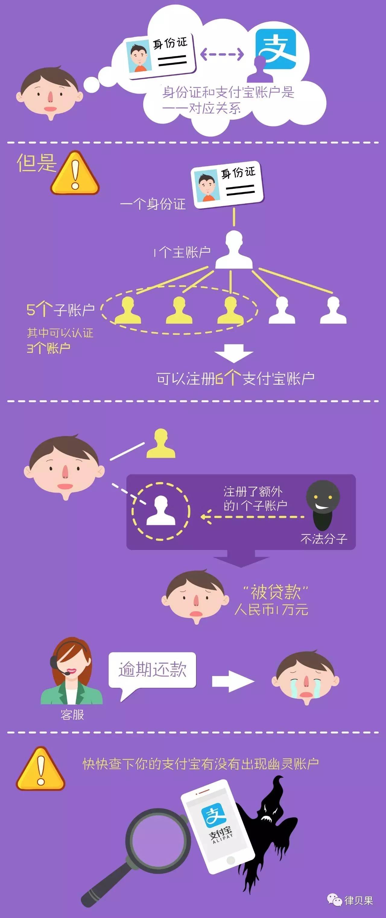 怎么防止支付宝被盗用,怎么防止支付宝里的钱被盗