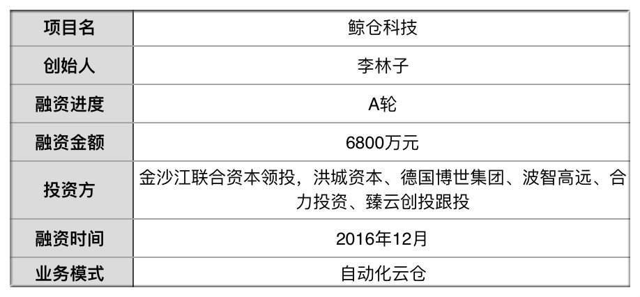 唯品会找他建仓砍30%人力增2.5倍利用率运营近2万㎡仓库获投6800万