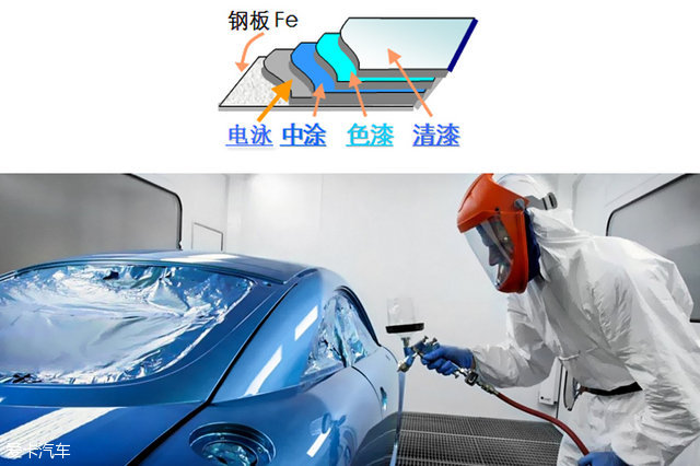 百度都搜不到的知识,汽车车漆养护知识