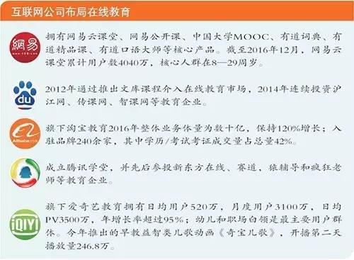 知识付费线上和线下学习的区别,知识付费教育规划