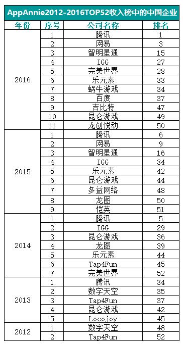 每日游报|任天堂Switch首周销量超50万台,淘宝新规暂不波及游戏产品