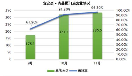 宜必思酒店一分为二,宜必思尚品酒店有哪些是免费的