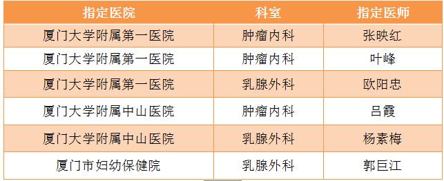 转院到省医院大病可以报销么,患癌症病人可以申请紧急救助吗